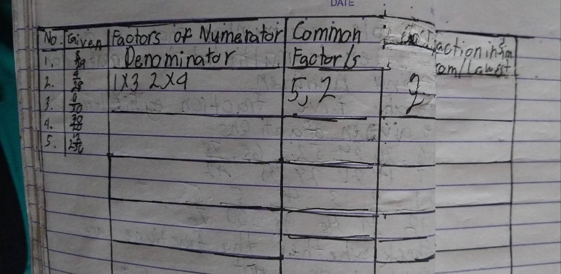 No. lGaiven /Factors or Numerator Common
ha Denominator Factorls
actioninfon
5
com/lawest
h.  4/28  1* 32* 9
3.  6/30 
5, 2
A.  30/20 
5. 2 2/36 