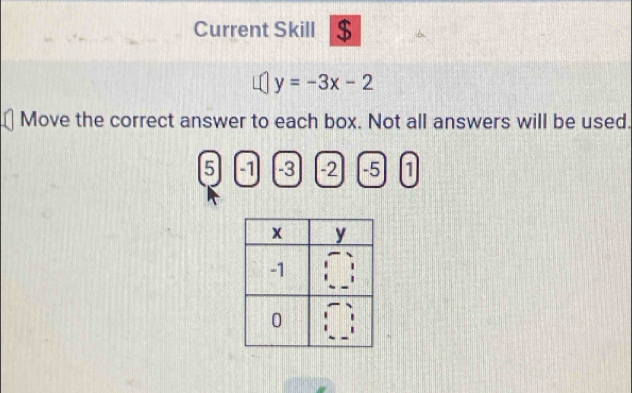 Current Skill $
y=-3x-2
Move the correct answer to each box. Not all answers will be used.
5 -1 -3 -2 -5 1