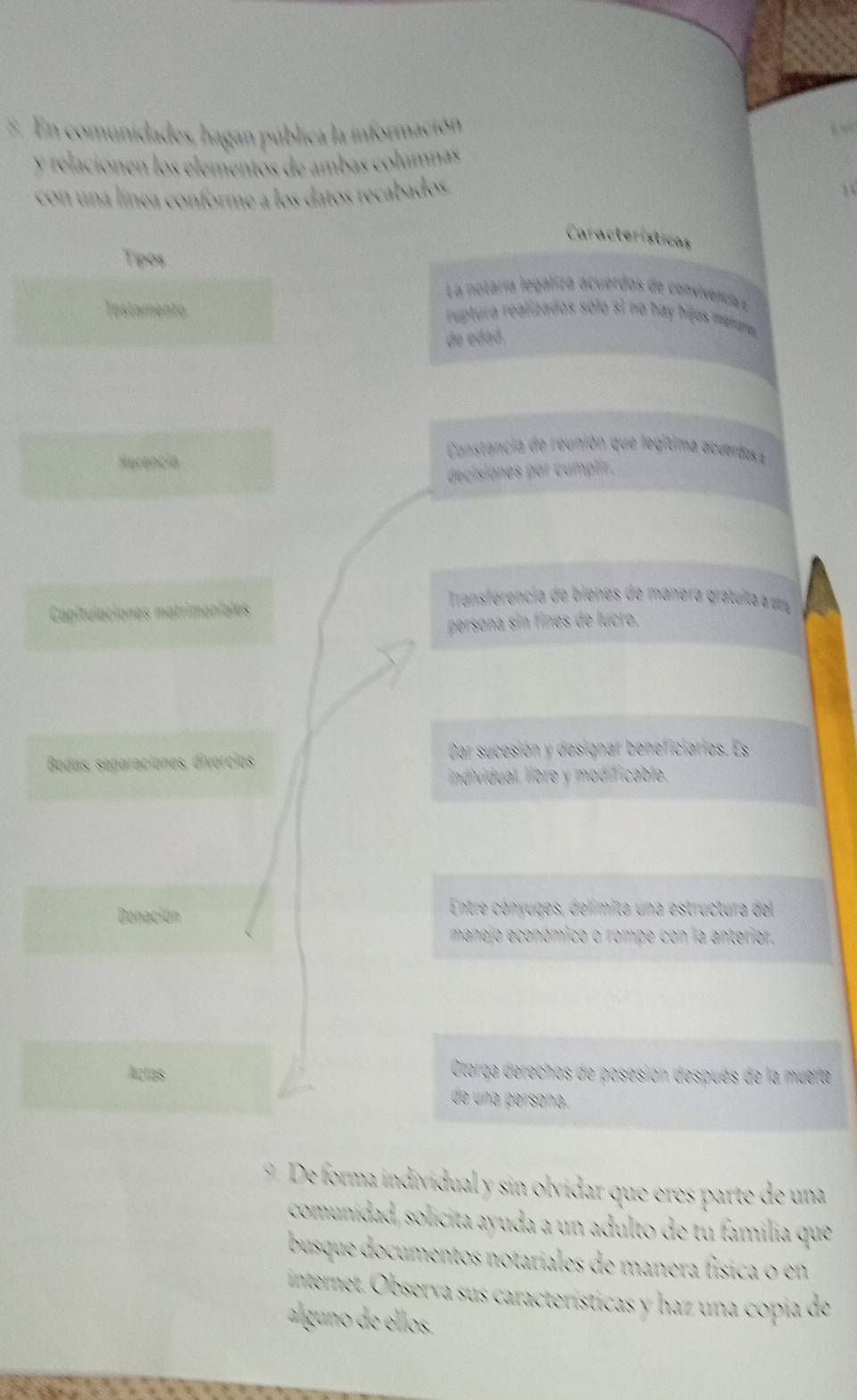 En comunidades, hagan pública la información 
y relaciónen los elementos de ambas columnas 
con una línea conforme a los datos recabados 
Características 
Tipos 
La notaría legaliza acuerdos de convvenicia n 
Testamento ruptura realizados sólo si no hay hifos menr 
de edaó. 
Constancia de reunión que legítima acuerdos 
Herencia 
decisiones por cumplir. 
Transferencia de bienes de manera gratuta a um 
Capitulaciones matrimoníales 
persona sín fines de lucro, 
Bodas, separaciones, divorcios Dar sucesión y designar beneficiarios, L s 
individual, libre y modificable. 
Donación 
Entre cónyuges, delímita una estructura del 
manejo económico o rompe con la anterior. 
Otorga derechos de posesión después de la muera 
de una persona 
De forma individual y sin olvidar que éres parte de una 
comunidad, solícita ayuda a un adulto de tu família que 
busque documentos notariales de manera física o en 
internet. Observa sus características y haz una copia de 
alguno de ellos.