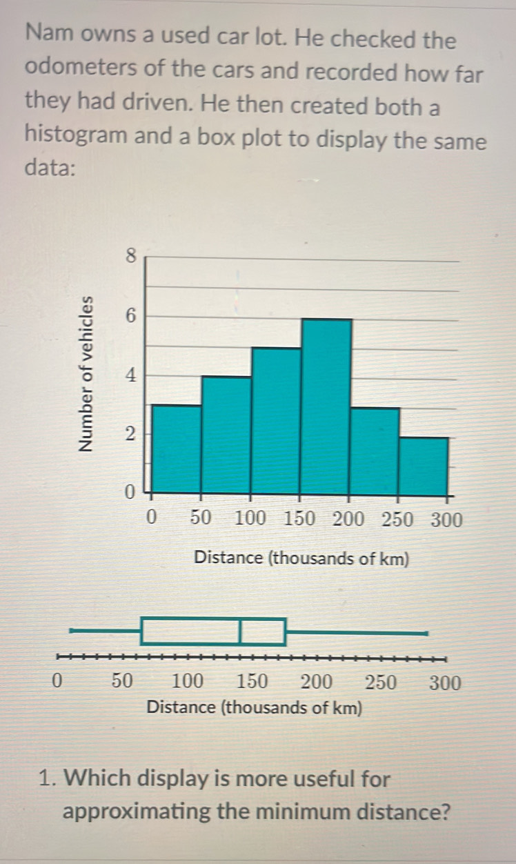 Nam owns a used car lot. He checked the 
odometers of the cars and recorded how far 
they had driven. He then created both a 
histogram and a box plot to display the same 
data: 
1. Which display is more useful for 
approximating the minimum distance?