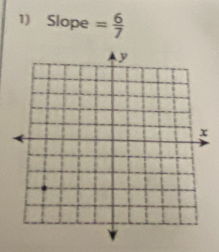 Slope = 6/7 