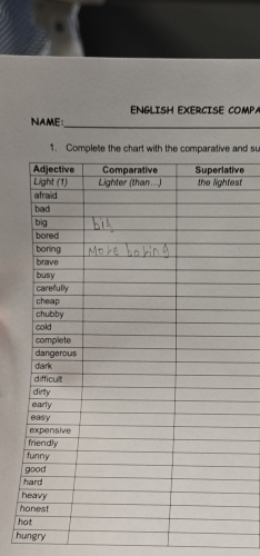 ENGLISH EXERCISE COMPA 
NAME:_ 
1. Complete the chart with the comparative and su 
e 
st 
h 
h 
hungry