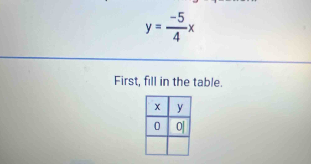 y= (-5)/4 x
First, fill in the table.