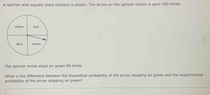 A spinner with equally sized sections is shown. The arrow on the spinner shown is spun 200 times. 
The spinner arrow stops on green 80 times. 
What is the difference between the theoretical probability of the arrow stopping on green and the experimental 
probability of the arrow stopping on green?