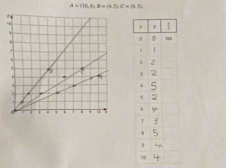 A=(10,4),B=(4,5),C=(8,5).