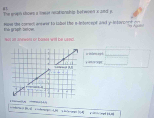 #3
The graph shows a linear relationship between x and y.
Move the correct answer to label the x-intercept and y-intercent o
the graph below. Try Agatin!
Not all answers or boxes will be used.
x-intercept:
y-intercept:
+-intercept (0,4) =-intercept (-4,0)
x-intercept (0,-6) x-intercept (-6,0) y-intercept (0,4) y-intercept (4,0)