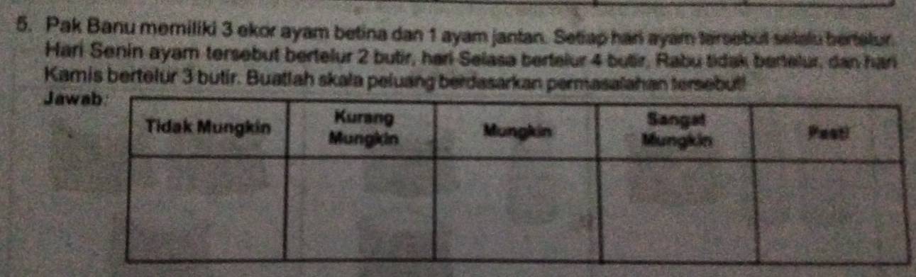 Pak Banu memiliki 3 ekor ayam betina dan 1 ayam jantan. Setiap han ayam tersebut setalu bertelur. 
Hari Senin ayam tersebut bertelur 2 butir, hari Selasa bertelur 4 butir, Rabu tidak bertelur, dan hari 
Kamis bertelur 3 butir. Buatlah skala peluang berdasarkan permasalahan tersebut! 
Ja