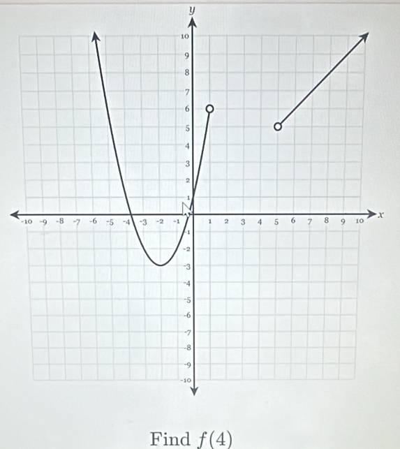 y
- x
Find f(4)