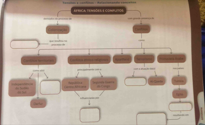 Tensões e conflitos - Relacionando conceitos