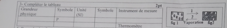 xrightarrow 12
1 Vaporation fig2