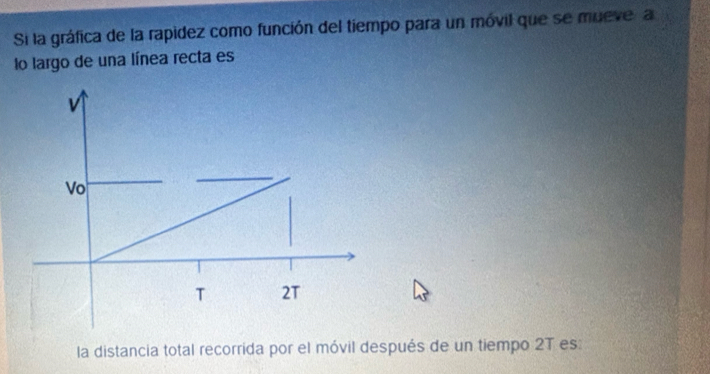 Si la gráfica de la rapidez como función del tiempo para un móvil que se mueve a
lo largo de una línea recta es
la distancia total recorrida por el móvil después de un tiempo 2T es: