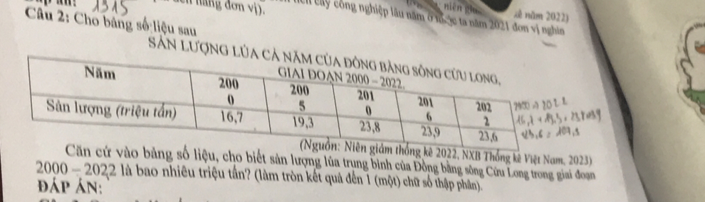 uen hãng đơn vị).
niên gh xè năm 2022)
Tch củy công nghiệp lâu năm ở m ộc ta năm 2021 đơn vị nghin
Câu 2: Cho bảng số liệu sau
Sân Lượng Lủa 
2022, NXB Thống kê Việt Nam, 2023)
o bảng số liệu, cho biết sản lượng lủa trung bình của Đồng bằng sông Cửu Long trong giai đoạn
2000-2022 là bao nhiêu triệu tần? (làm tròn kết quả đến 1 (một) chữ số thập phân).
đáp án: