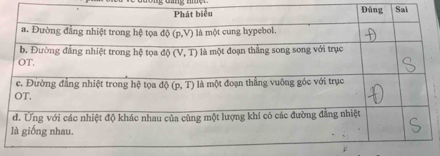 dang mmệ  r .