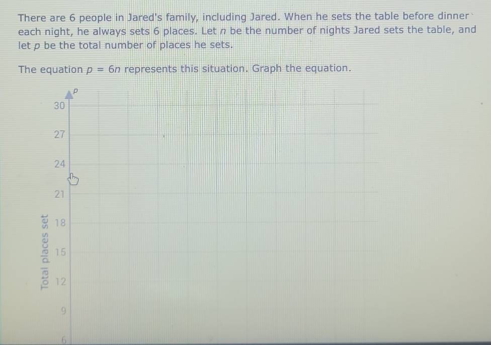 Solved: There are 6 people in Jared's family, including Jared. When he ...