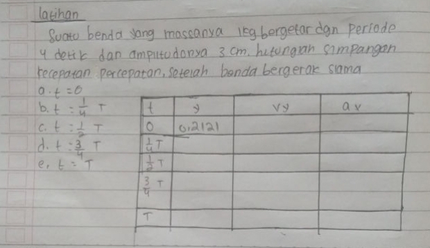 latihan
Suato benda yong massanya leg bergetar dgn periode
4 detik dan amputudonsa 3 cm. hutongran simpangon
recepatan percepatan, Setelah benda bergerak slama
a. t=0
b. t= 1/4 T
C. t= 1/2 T
d. t= 3/4  T
e, t=T