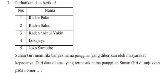 Perhatikan data berikut! 
Sunan Giri memiliki banyak nama panggilan yang diberikan olch masyarakat 
kepadanya. Dari data di atas yang termasuk nama panggilan Sunan Giri ditunjukkan 
pada nomor …