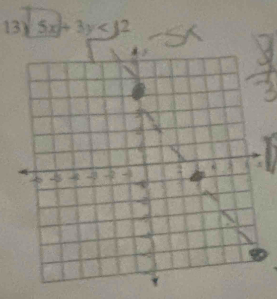 5x+3y<12</tex>