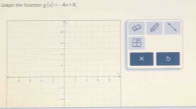 Graph the function g(x)=-4x+8.
x 5