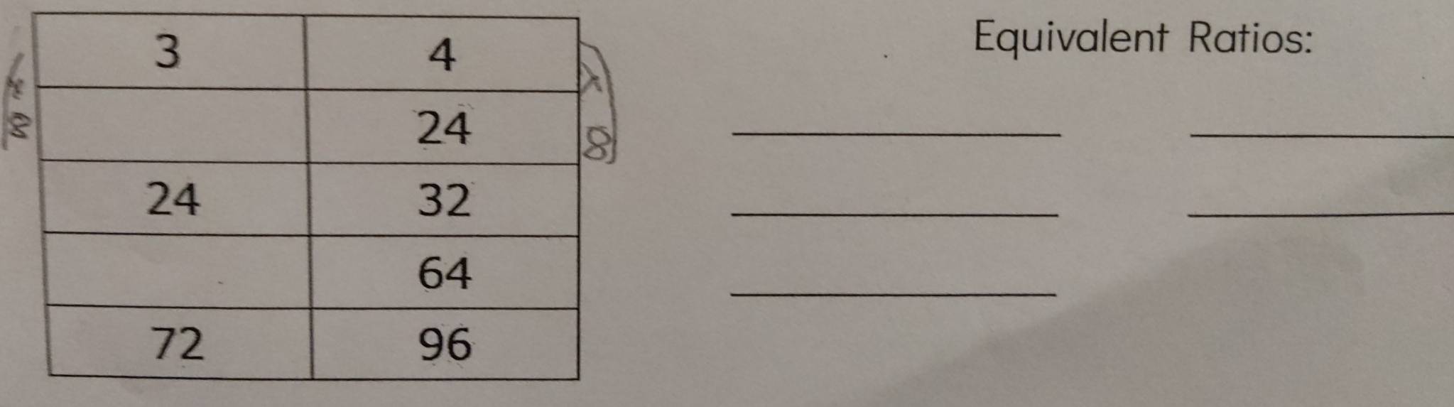 Equivalent Ratios: 
_ 
_ 
__ 
_