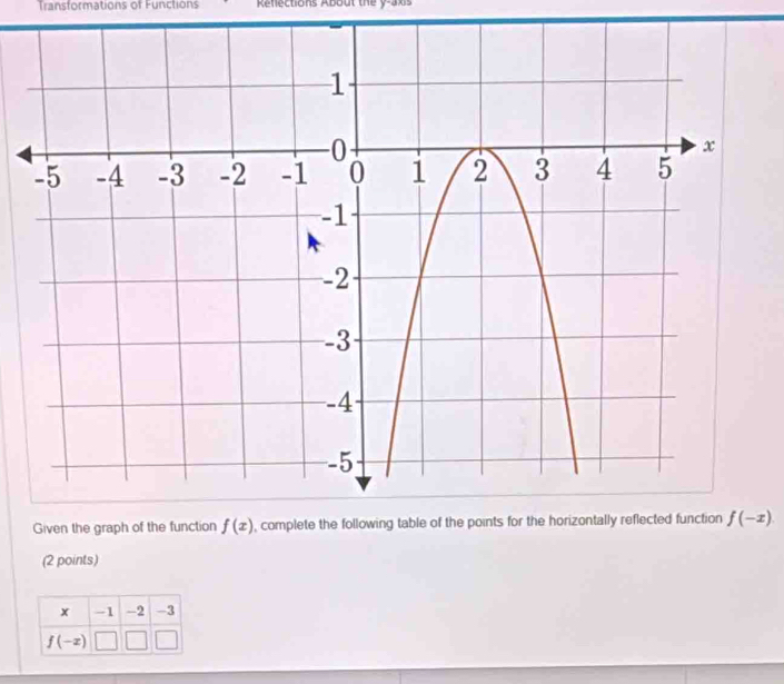 Transformations of Functions  Refections About the y  a 
Given the graph of th
(2 points)
x -1 -2 -3
f(-x)