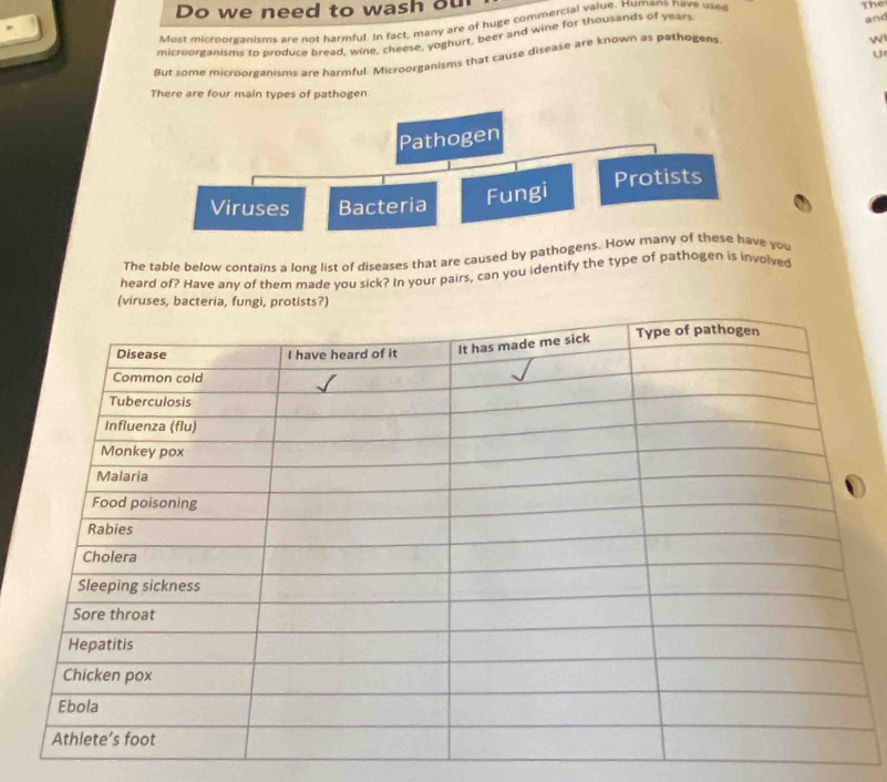 Do we need to wash ou The 
Most microorganisms are not harmful. In fact, many are of huge commercial value. Humans nave used 
microorganisms to produce bread, wine, cheese, yoghurt, beer and wine for thousands of years 
U 
But some microorganisms are harmful. Microorganisms that cause disease are known as pashogens and 
∩ 
There are four main types of pathogen 
The table below contains a long list of diseases that are caused by pathogens. you 
heard of? Have any of them made you sick? In your pairs, can you identify the type of pathogen is involved