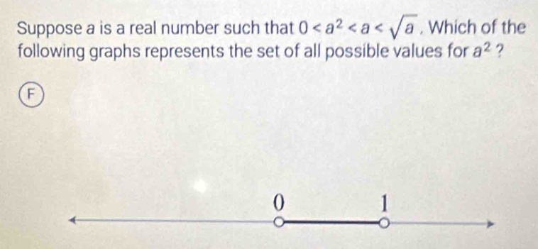 Suppose a is a real number such that 0. Which of the
following graphs represents the set of all possible values for a^2 ?
F
0
1