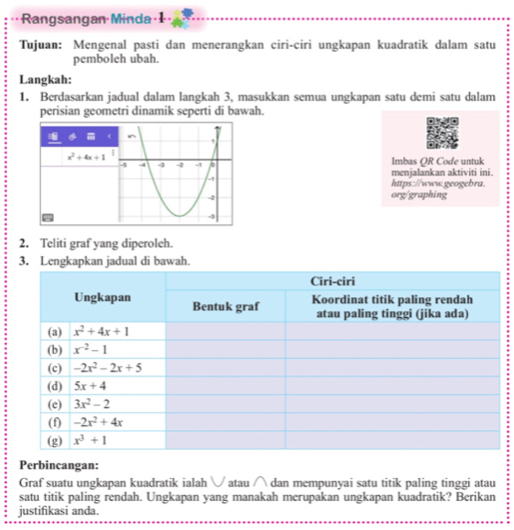 Rangsangan Minda 1 
Tujuan: Mengenal pasti dan menerangkan ciri-ciri ungkapan kuadratik dalam satu
pemboleh ubah.
Langkah:
1. Berdasarkan jadual dalam langkah 3, masukkan semua ungkapan satu demi satu dalam
perisian geometri dinamik seperti di bawah.
(
x^2+4x+1
Imbas QR Code untuk
menjalankan aktiviti ini.
https://www.geogebra.
org/graphing
2. Teliti graf yang diperoleh.
3. Lengkapkan jadual di bawah.
Perbincangan:
Graf suatu ungkapan kuadratik ialah   atau ∧ dan mempunyai satu titik paling tinggi atau
satu titik paling rendah. Ungkapan yang manakah merupakan ungkapan kuadratik? Berikan
justifikasi anda.