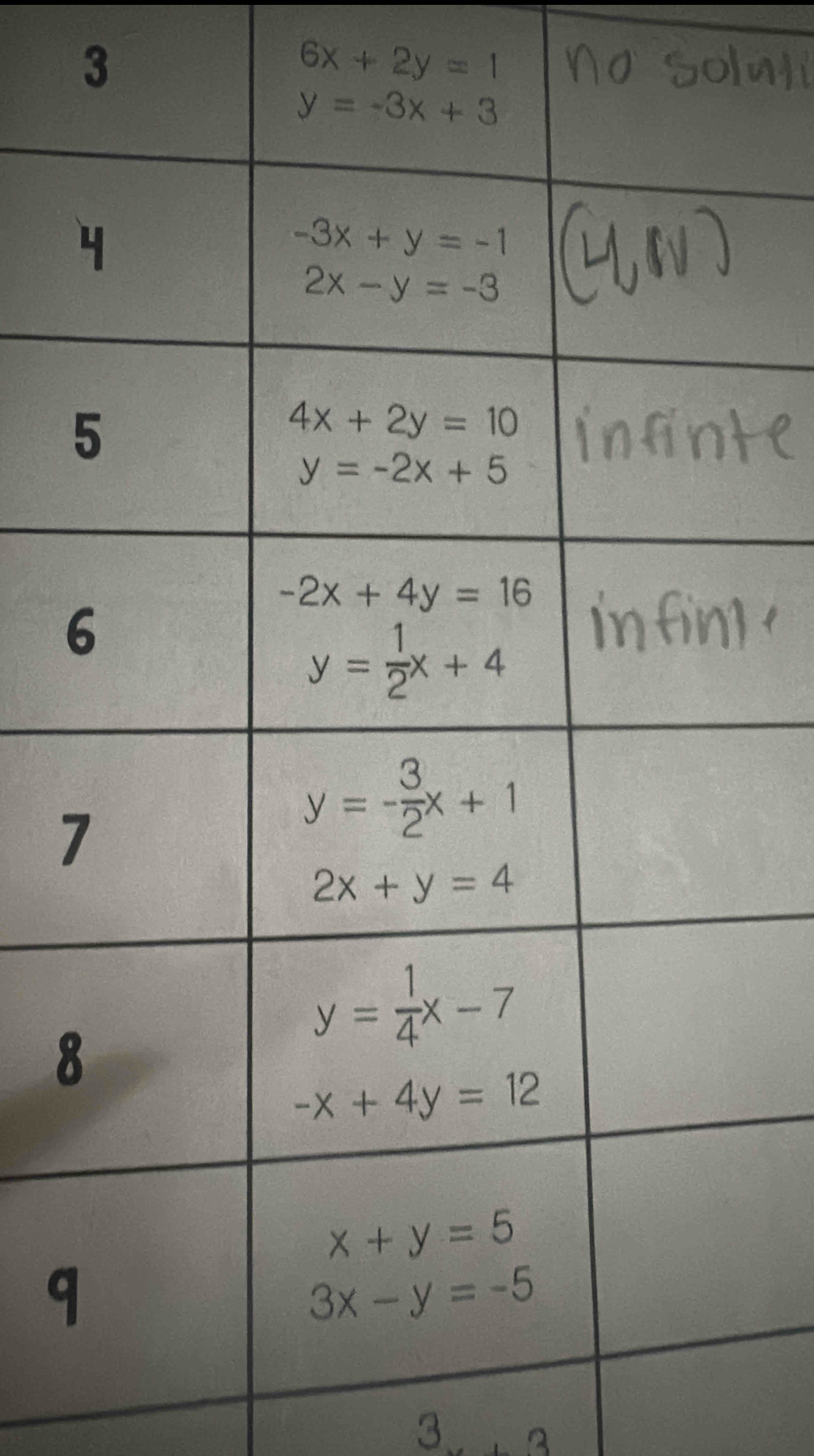 3
6x+2y=1
8
3.2