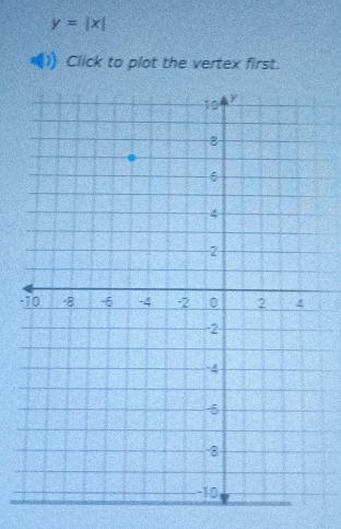 y=|x|
Click to plot the vertex first. 
-