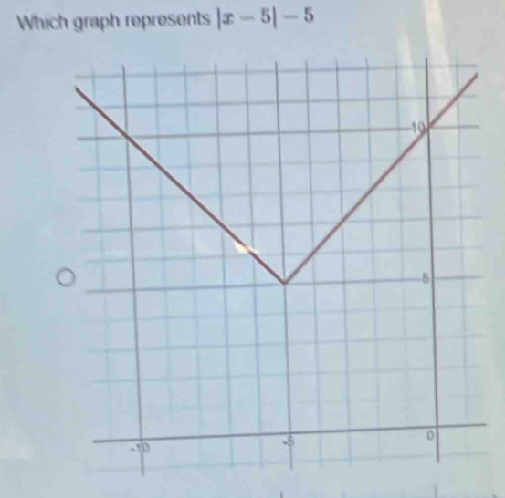 Which graph represents |x-5|-5