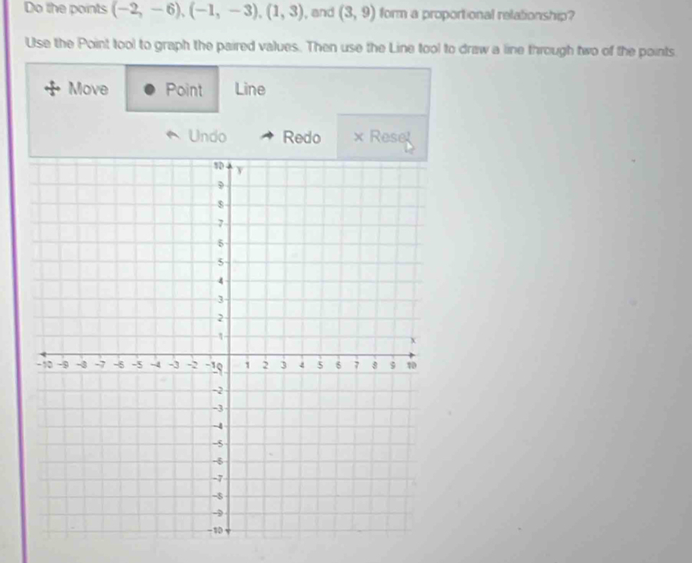 Do the points (-2,-6), (-1,-3), (1,3) , and (3,9) form a proportional relationship? 
Use the Point tool to graph the paired values. Then use the Line tool to draw a line through two of the points 
Move Point Line 
Undo Redo × Resel