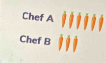 Chef A 
Chef B