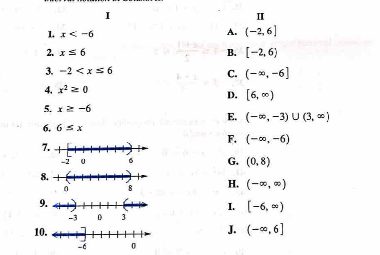 II
1. x
A. (-2,6]
2. x≤ 6 B. [-2,6)
3. -2
C. (-∈fty ,-6]
4. x^2≥ 0
D. [6,∈fty )
5. x≥ -6
E. (-∈fty ,-3)∪ (3,∈fty )
6. 6≤ x
F. (-∈fty ,-6)
7
G. (0,8)
8
H. (-∈fty ,∈fty )
9
I. [-6,∈fty )
10 J. (-∈fty ,6]