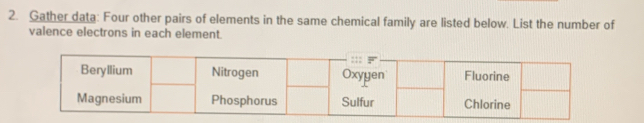 Gather data: Four other pairs of elements in the same chemical family are listed below. List the number of 
valence electrons in each element.