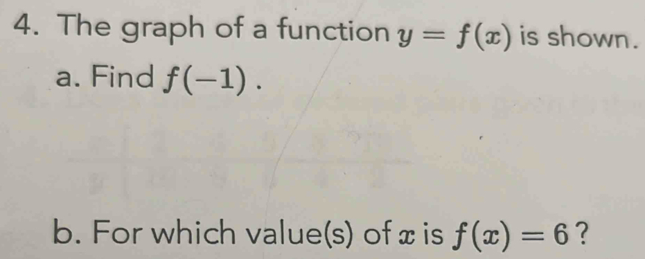 The graph of a function y=f(x) is shown. 
a. Find f(-1). 
b. For which value(s) of x is f(x)=6 ?