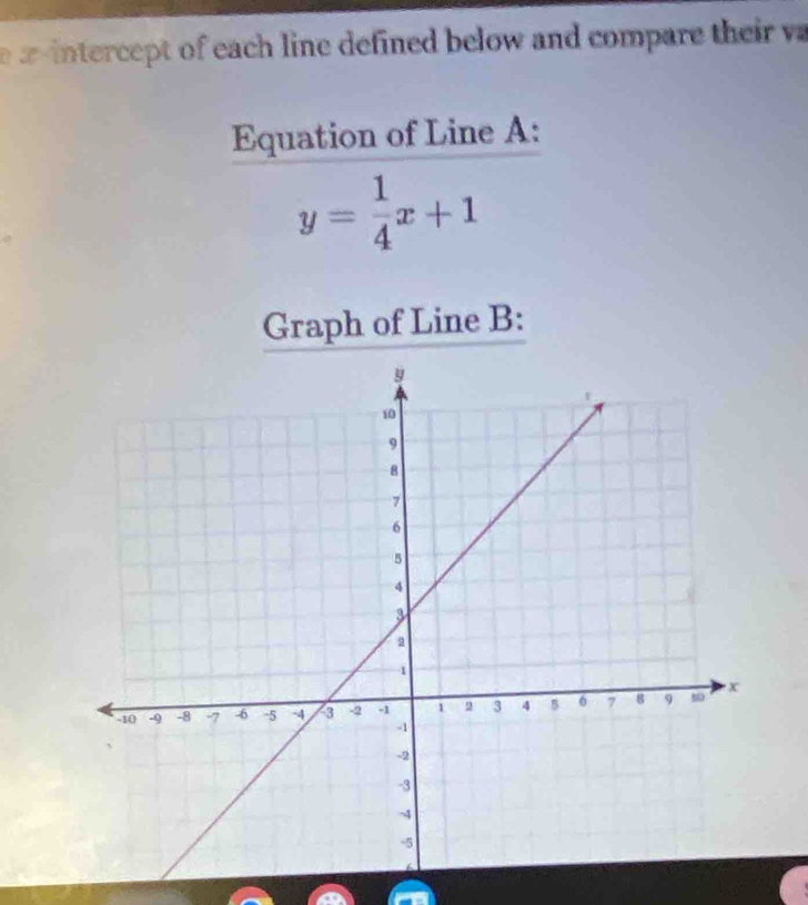 aintercept of each line defined below and compare their v 
Equation of Line A :
y= 1/4 x+1
Graph of Line B :