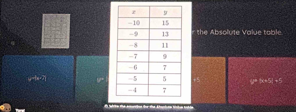 the Absolute Value table
y=|x-7|
y= +5
_ y=|x+5|+5
O. Write the equation for the Absolute Value table 
Yorel