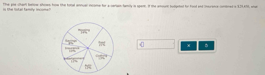 is the total family income? The pie chart below shows how the total annual income for a certain family is spent. If the amount budgeted for Food and Insurance combined is $29,450, what 
s□ ×