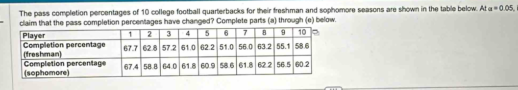 The pass completion percentages of 10 college football quarterbacks for their freshman and sophomore seasons are shown in the table below. Atalpha =0.05, 
claim that the pass completion percentages have changed? Complete parts (a) through (e) below.