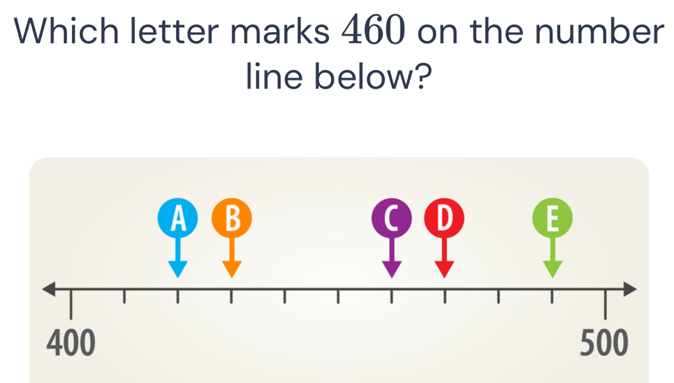 Which letter marks 460 on the number 
line below?