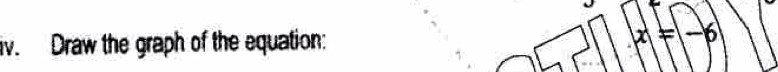 Draw the graph of the equation: