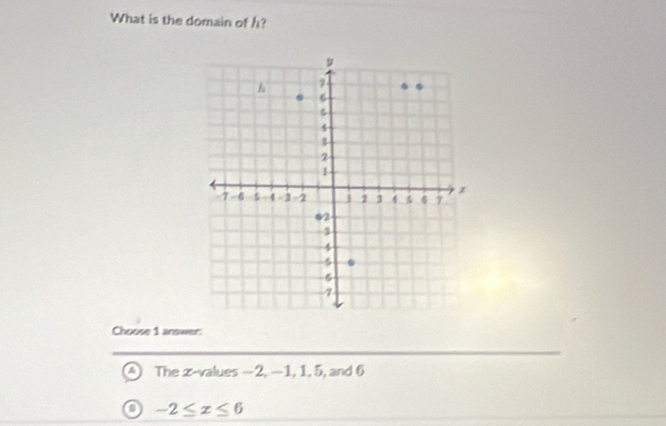 What is the domain of h?
Choose 1 answer:
a The z-values −2, —1, 1, 5, and 6
-2≤ x≤ 6