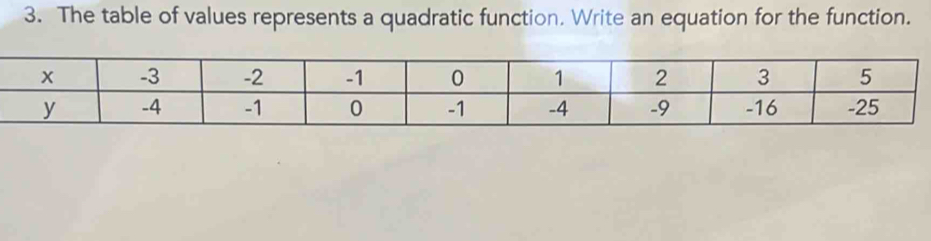 The table of values represents a quadratic function. Write an equation for the function.