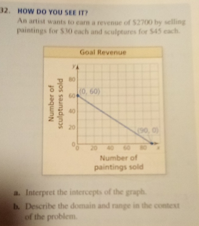 HOW DO YOU SEE IT?
An artist wants to earn a revenue of $2700 by selling
paintings for $30 each and sculptures for $45 each.
Goal Revenue
5 
Number of
paintings sold
n. Interpret the intercepts of the graph.
b. Describe the domain and range in the context
of the problem.