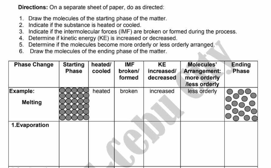 Directions: On a separate sheet of paper, do as directed: 
1. Draw the molecules of the starting phase of the matter. 
2. Indicate if the substance is heated or cooled. 
3. Indicate if the intermolecular forces (IMF) are broken or formed during the process. 
4. Determine if kinetic energy (KE) is increased or decreased. 
5. Determine if the molecules become more orderly or less orderly arranged. 
6. Draw the molecules of the ending phase of the matter.