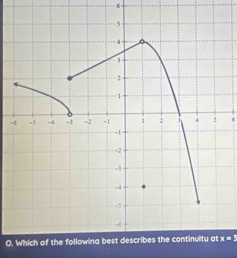 6
- 6
O. x=3