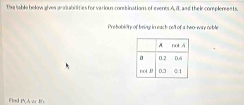 The table below gives probabilities for various combinations of events A, B, and their complements. 
Probability of being in each cell of a two-way table 
Find P(A or B).