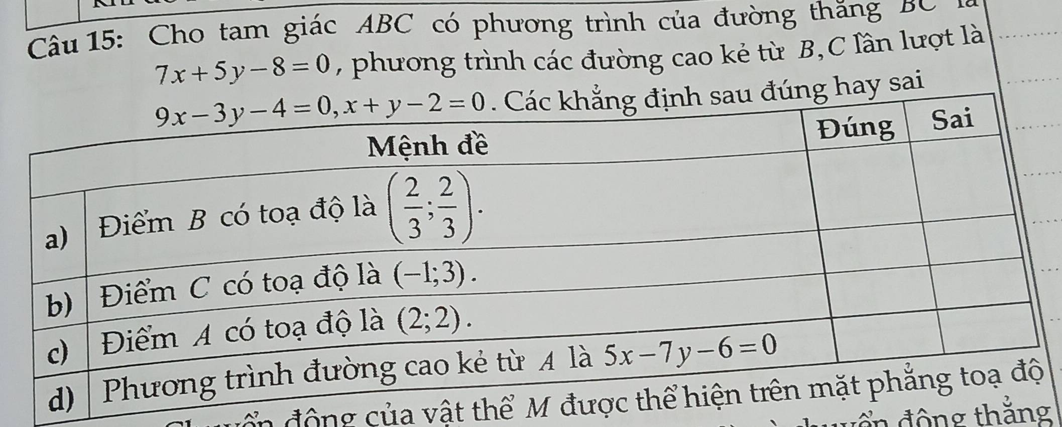 Cho tam giác ABC có phương trình của đường thăng BC
7x+5y-8=0 , phương trình các đường cao kẻ từ B,C lần lượt là
hay sai
cấn động của vật th
ế n động thắng