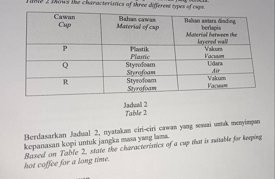 Table 2 shows the characteristics of three different types of cups. 
Jadual 2 
Table 2 
Berdasarkan Jadual 2, nyatakan ciri-ciri cawan yang sesuai untuk menyimpan 
kepanasan kopi untuk jangka masa yang lama. 
Based on Table 2, state the characteristics of a cup that is suitable for keeping 
hot coffee for a long time.