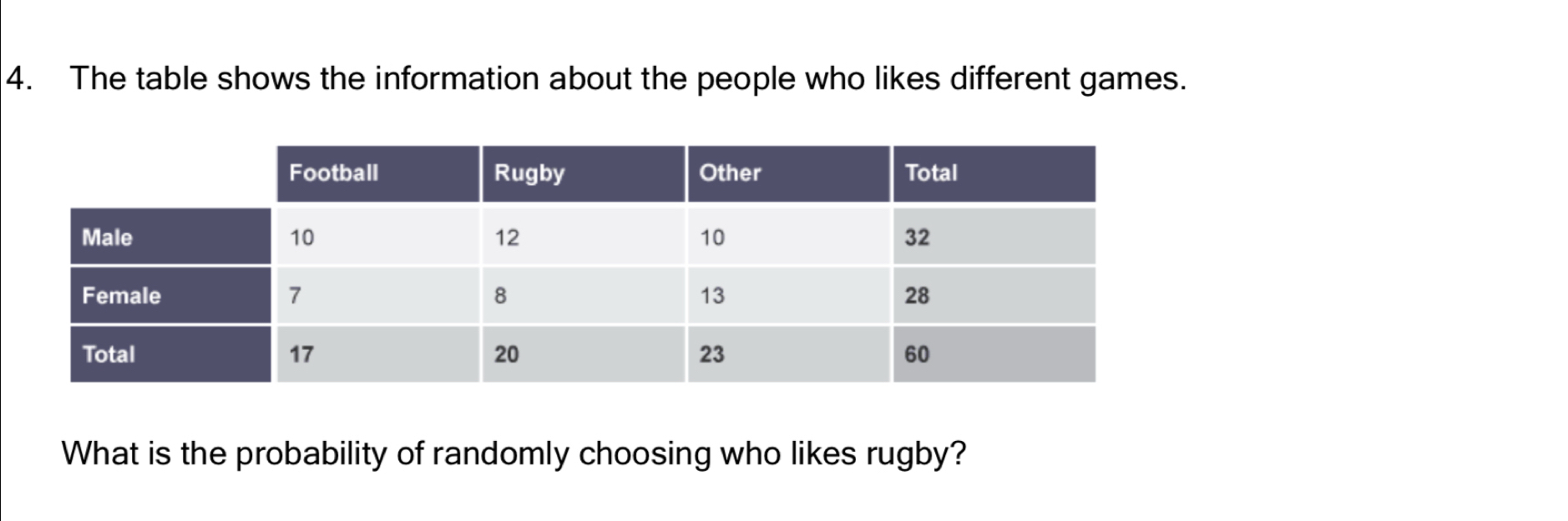 The table shows the information about the people who likes different games. 
What is the probability of randomly choosing who likes rugby?